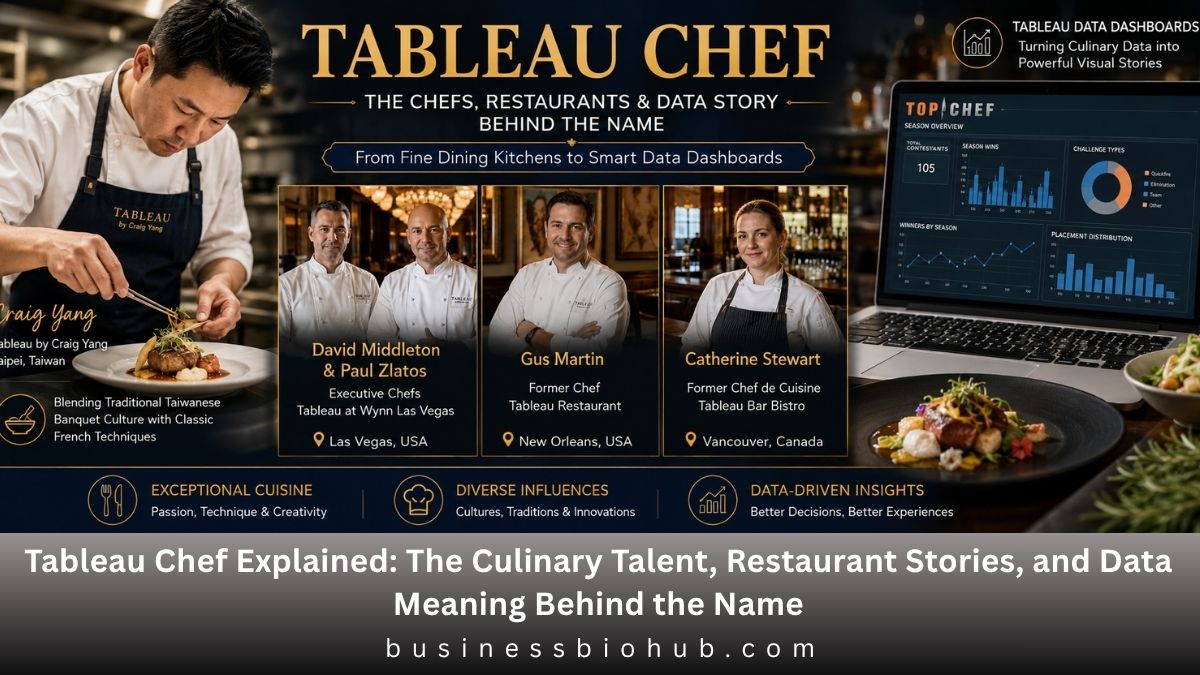 Tableau Chef